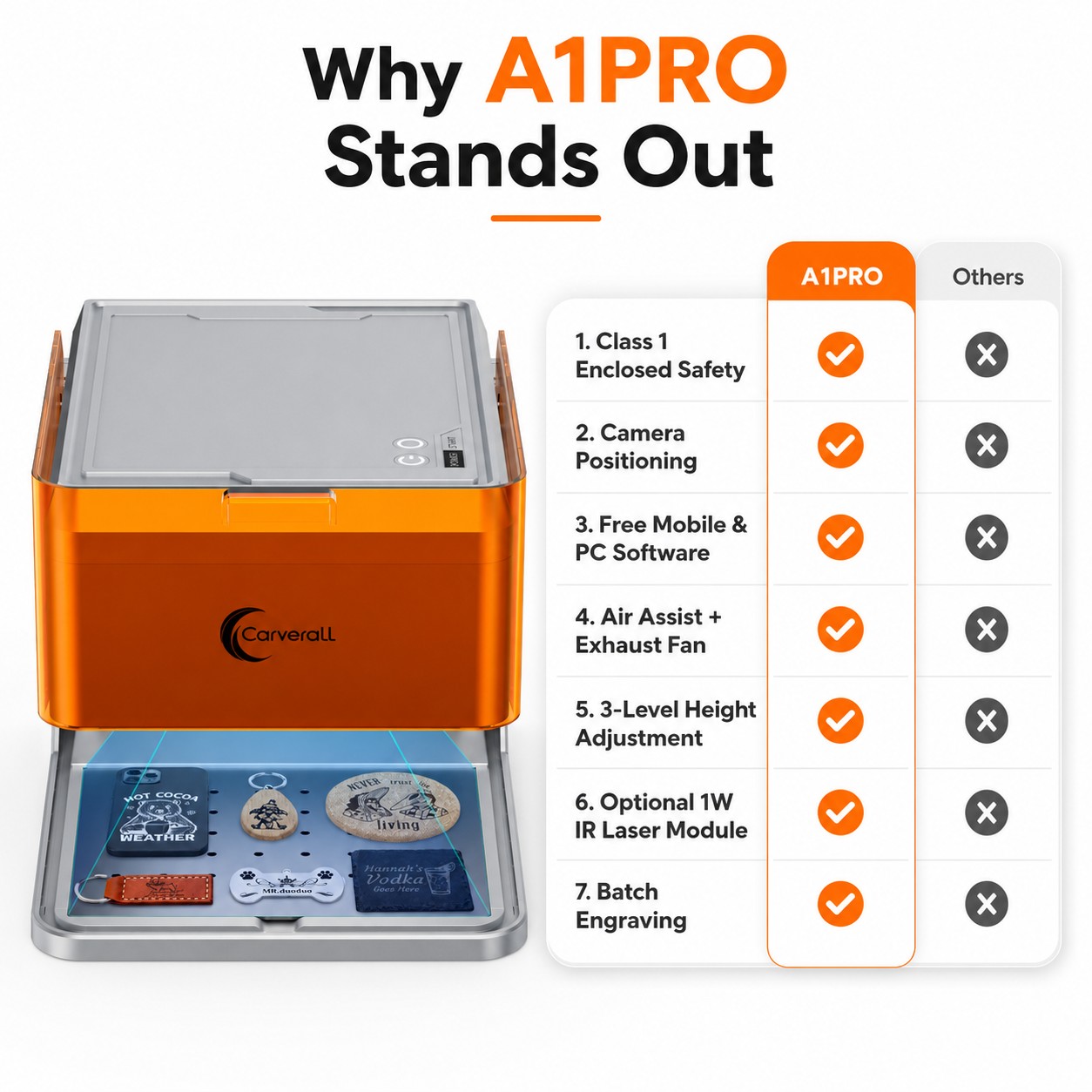 カーバーロール A1 Pro レーザー彫刻機 5W/10W、 - Laser Marking Machine のレビューと価格