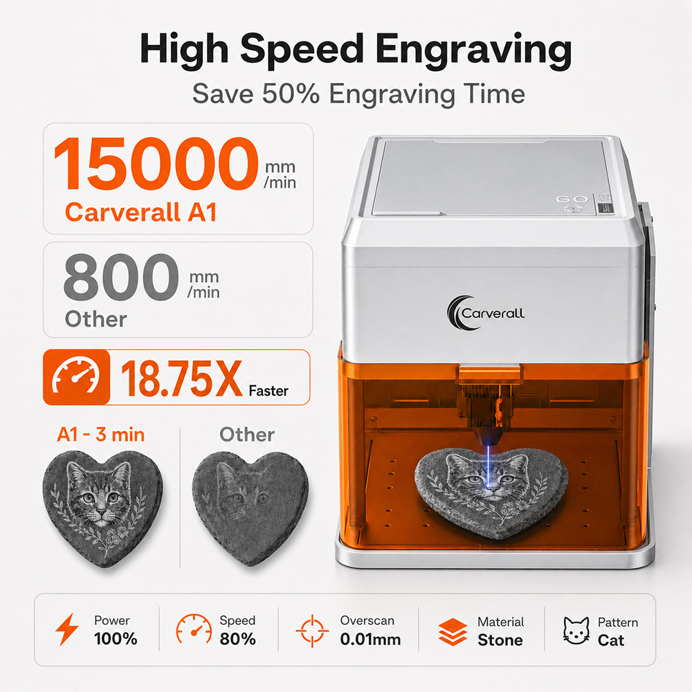 Carverall A1PRO 10Wレーザー彫刻機、HDカ - Industrial Laser Equipment のレビューと価格